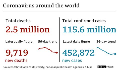 worldometer covid|Covid map: Coronavirus cases, deaths, vaccinations .